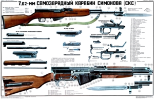 SKS-45 Simonov Carbine Poster 23"x35"